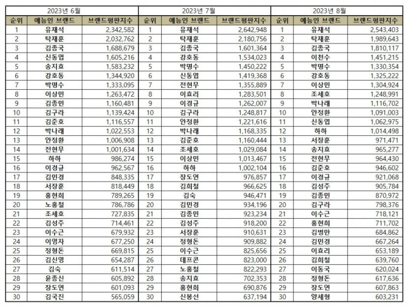 예능인비교.jpg