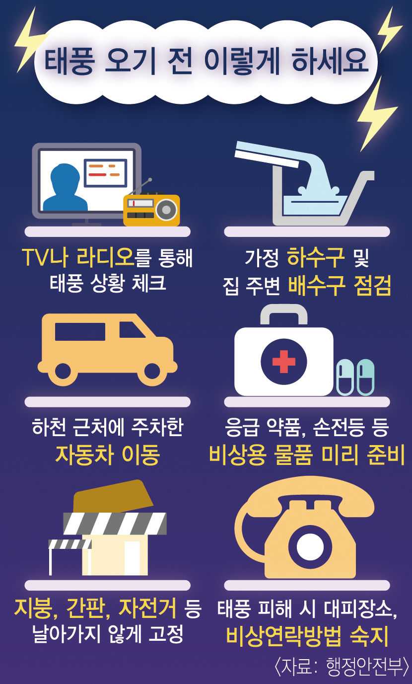 [태풍 대비 행동요령] 안전한 곳에서 기상상황 파악…위험지역서 대피해야