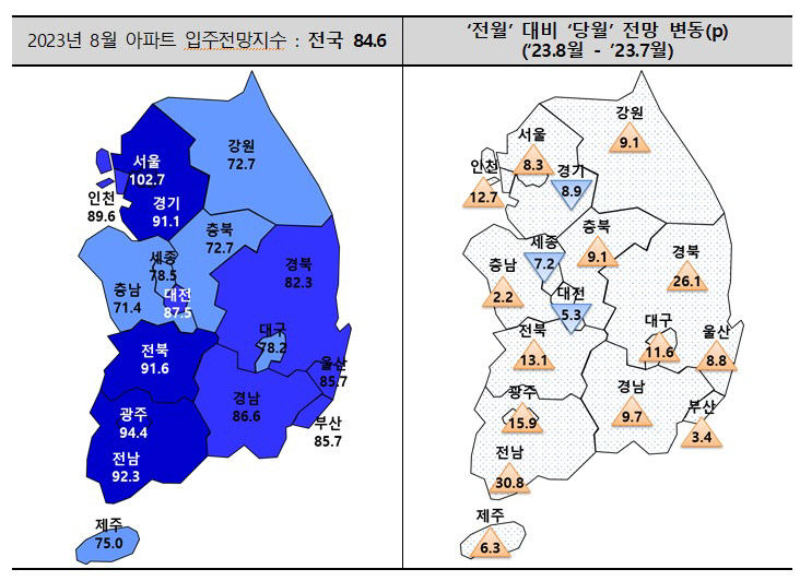 아파트입주전망지수
