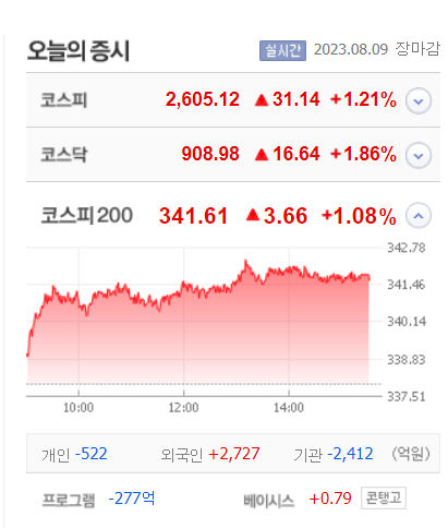 엠아이큐브솔루션·인벤티지랩·스튜디오산타클로스 등 6종 상한가 마감
