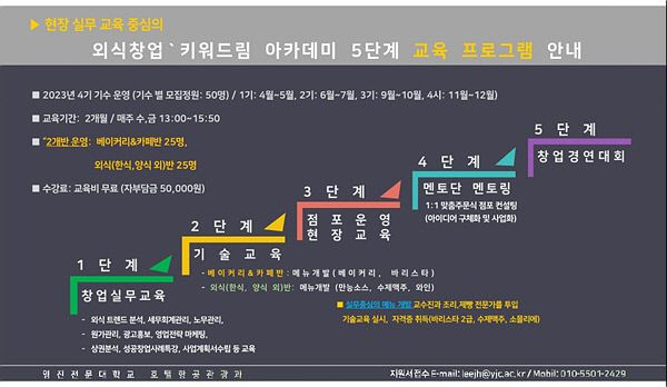 대구 외식창업 교육생 50명 모집