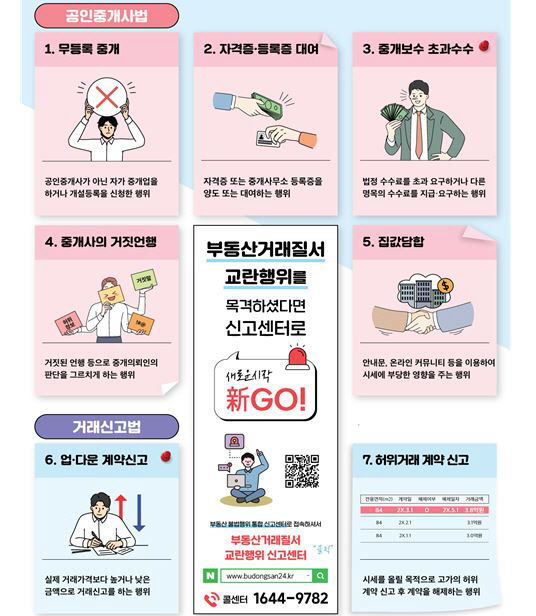 대구 집값 띄우기 의심 사례 1건 적발…미등기 과태료 부과 12건