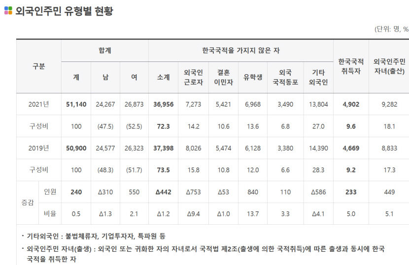 [대한민국 대전환, 지방시대 .Ⅰ대구경북 소멸보고서] 대구에 외국인이 늘고 있다