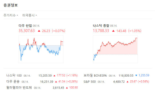 뉴욕증시.jpg