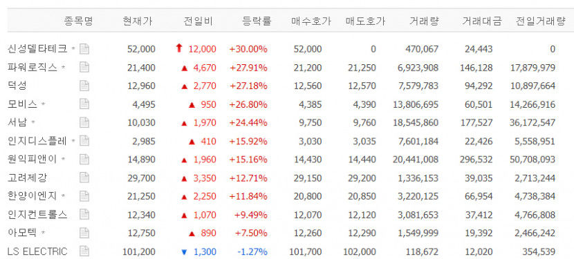 초전도체주가.jpg