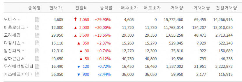 비츠로테크  급등,  52주 최고가 경신 배경은?