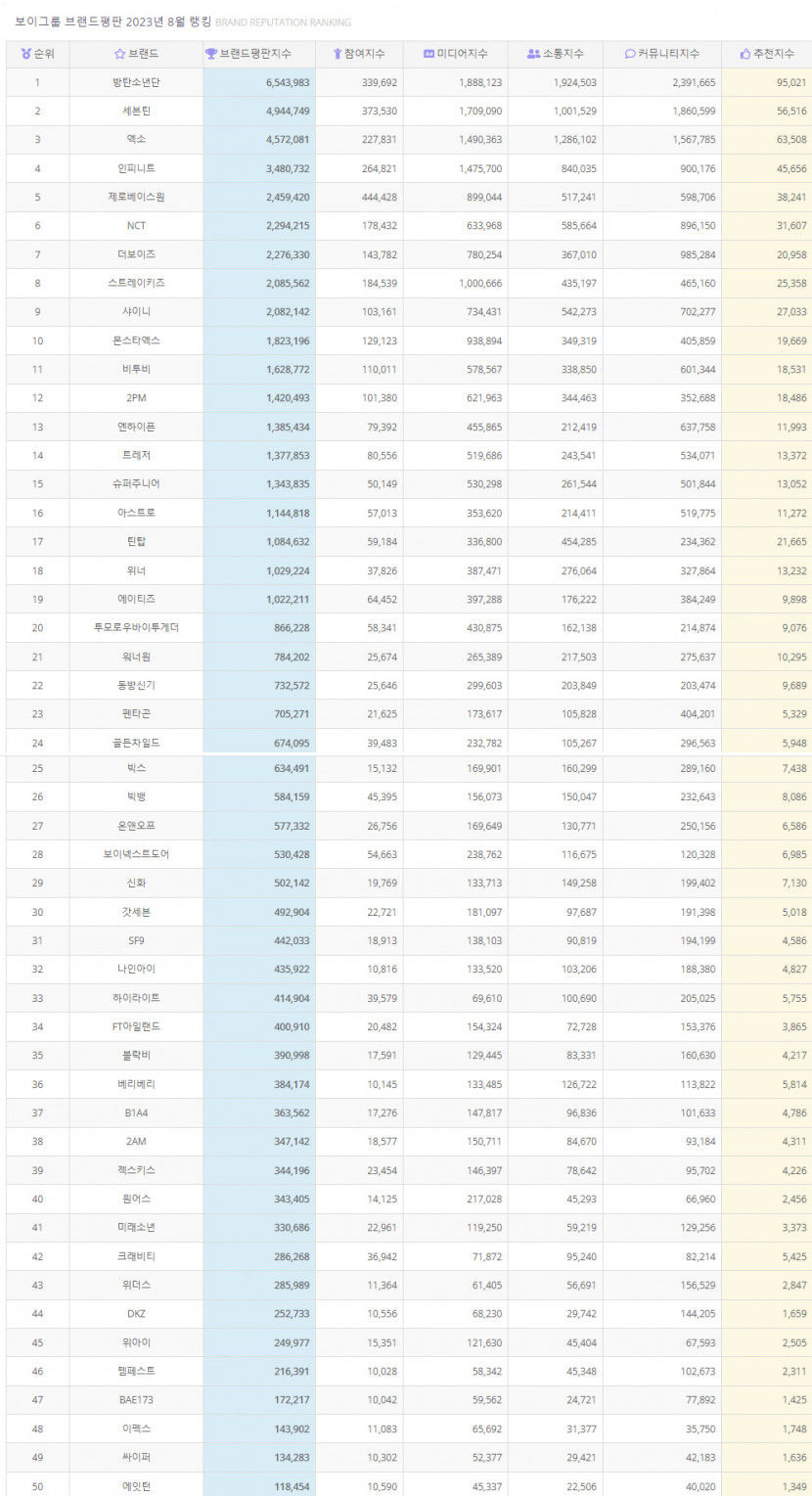 8월보이그룹브랜드평판1.jpg