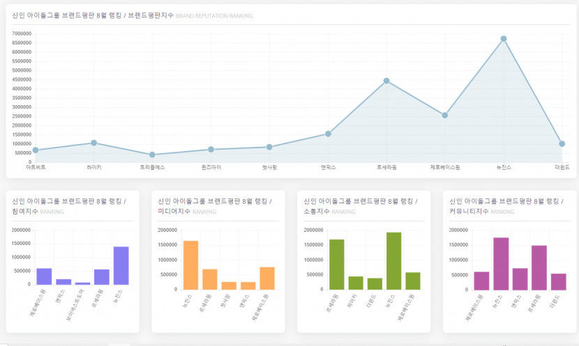 신인아이돌.jpg