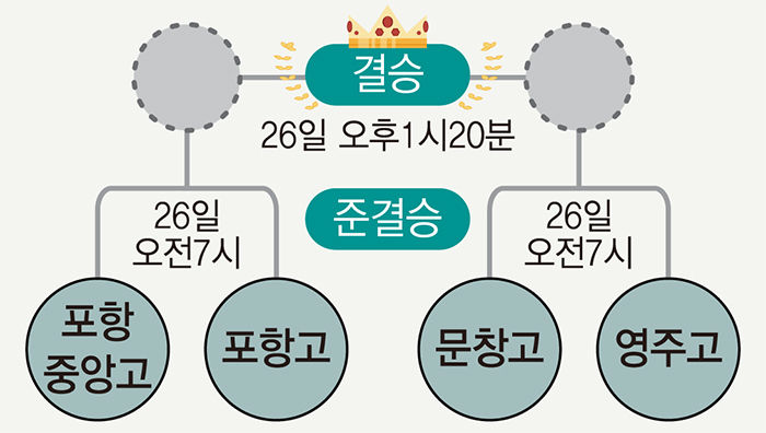 제5회 대구·경북 고교동문 골프대회 열기 뜨거워