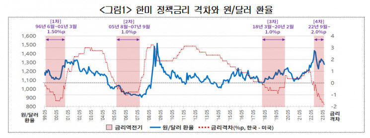 중국발 위기에 주식, 환율시장 요동