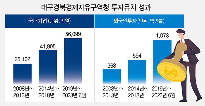 TK 미래 50년 뒷받침…경제자유구역 1천322만㎡ 추가 확장