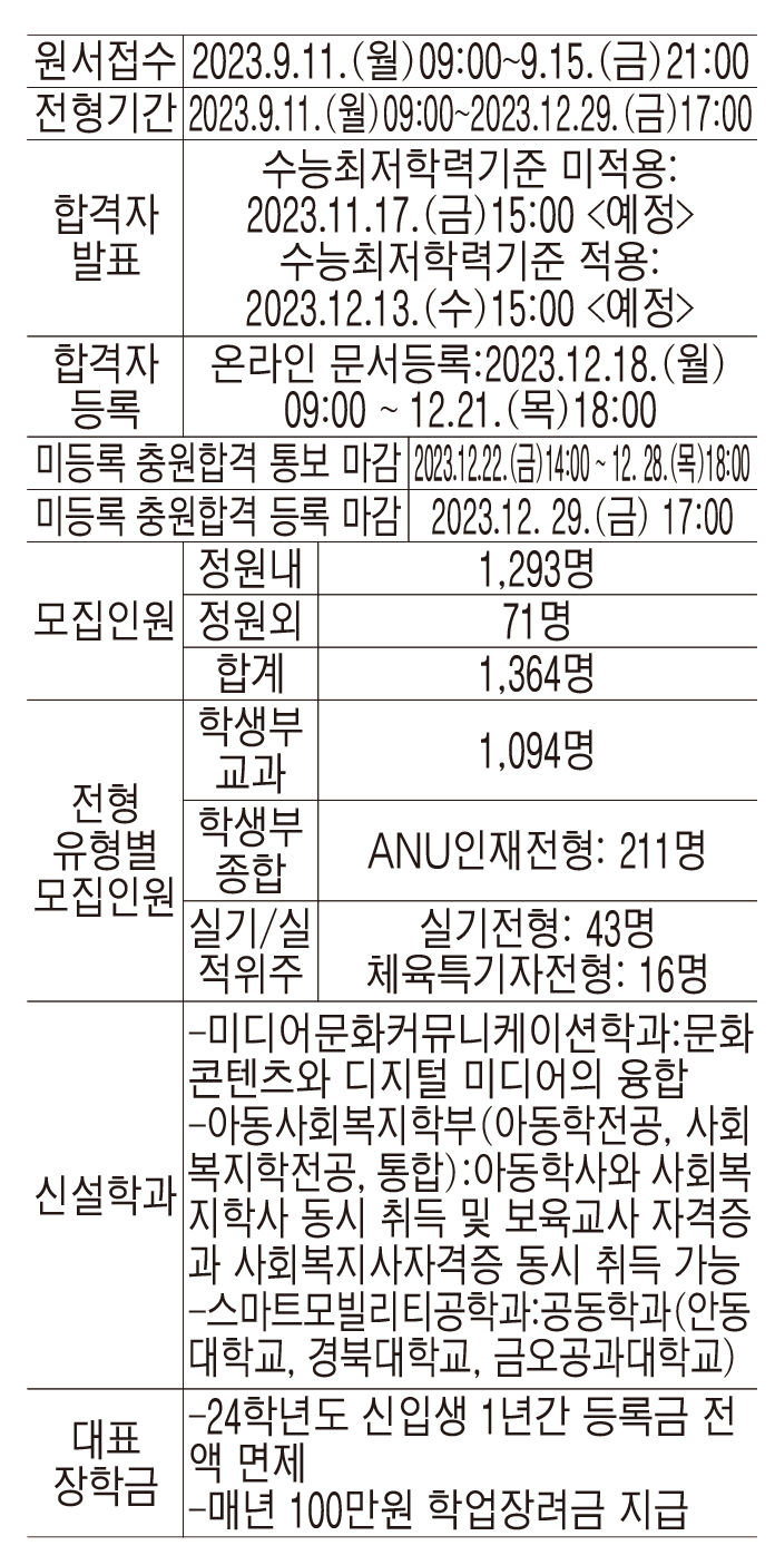 국립안동대, 글로컬 대학 30 예비지정 성과…스마트모빌리티 공동학과 신설
