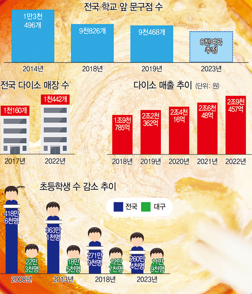 [줌마경제] 다이소 때문에 다 죽소…학교 앞 문구점의 절망