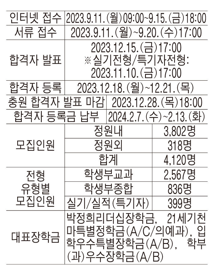 영남대, 라이덴 랭킹 종합순위 국내 8위…지자체·대학협력 RIS사업 추진