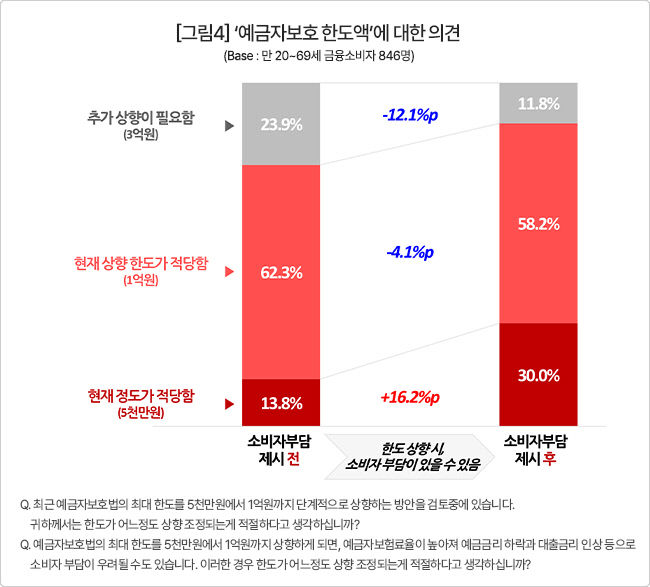 자금이탈 홍역에도 새마을금고 고객 10명 중 8명 관망