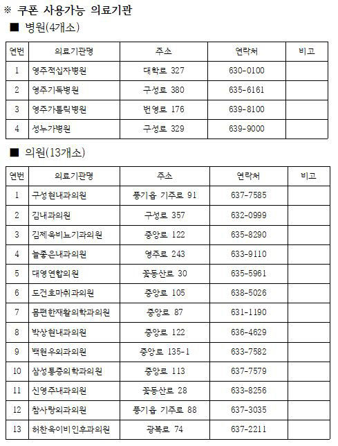 영주시의사회, 집중호우 피해 본 지역 주민 위해 무료 영양제 지원