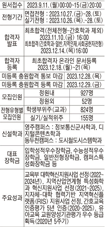 KakaoTalk_20230821_140021704