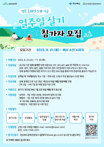 바다가 아름다운 경북 동해안에서 1주일 살기…체류형 해양 관광 활성화