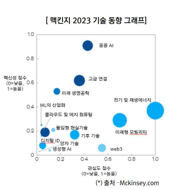 [박한우의 웹3.0과 밈코인]  대구경북-호치민-북미유럽 가로지르는 똑똑한 전략 필요하다