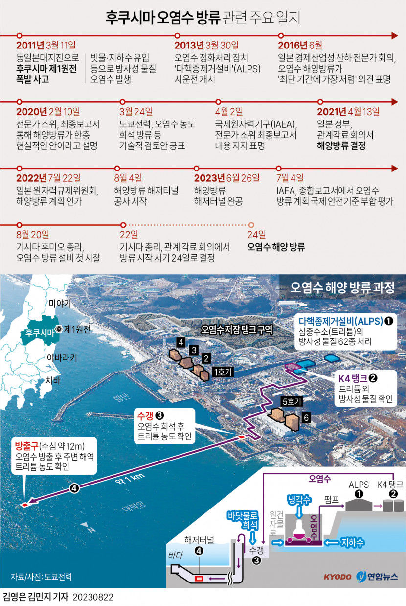 기시다 후미오 기상 등 지장이 없으면 24일 후쿠시마 원전 오염수 방류 시작
