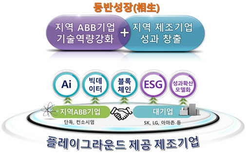 [단독] 대구시 파워풀 ABB 실증팩토리 구축 추진