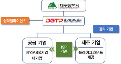 대구형 등대공장 ABB팩토리 제조 현장 미래상 그린다