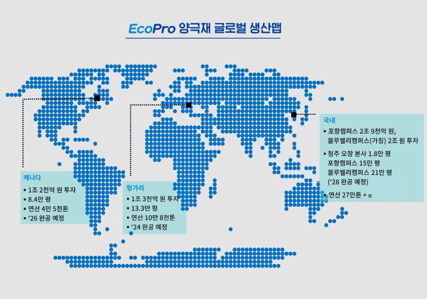 에코프로, 글로벌 2차전지 소재 시장 선점 나서…헝가리 이어 캐나다에 공장 설립 추진