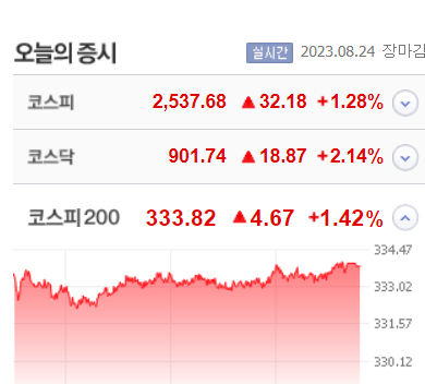 아스트·엑서지21 등 7종목 상한가, 한성기업·삼영·벽산·큐렉소 급등 마감