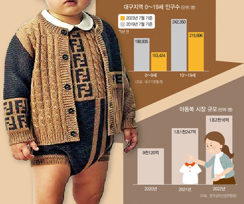 [프리미엄 키즈산업] 의(衣), 명품 아동복과 패밀리룩