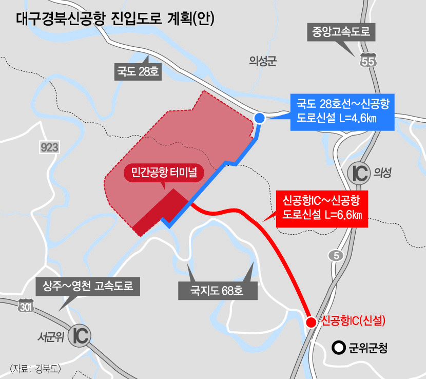 의성~TK신공항 진입 2개 도로 국비 건설…공항신도시 개발 탄력