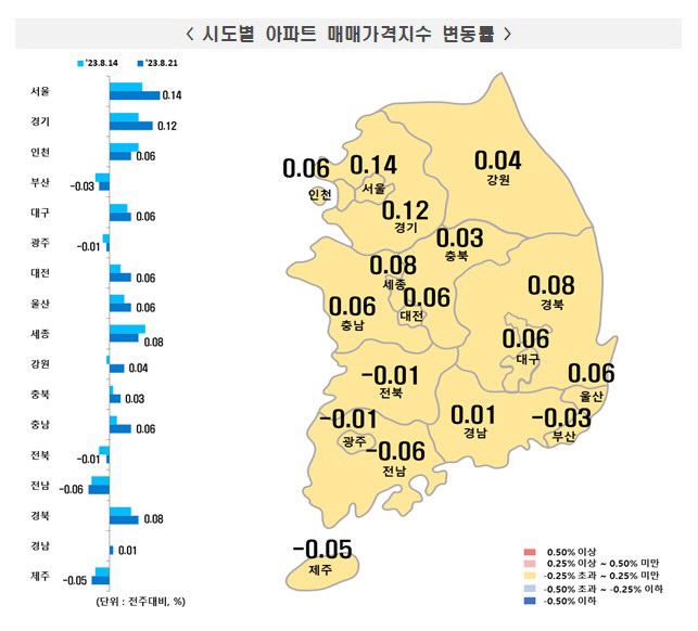 집값 바닥론 힘 실리나…대구 아파트값 3주 연속 상승