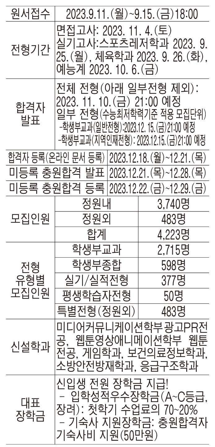 대구대, 미디어·웹툰영상·게임·응급구조…창작·안전 특성화 6개 학과 신설
