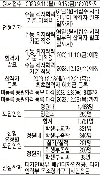 경일대, 메타콘텐츠 허브 맞춤 학제개편…평생교육지원사업 7년 연속 선정