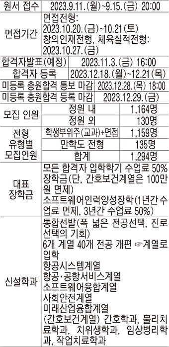경운대, 대구경북 유일 항공교육 특성화…정부지정 비행교육원 전문 교육