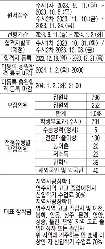 [2024 전문대 수시] 경북전문대, 특성화·최첨단 미러형 실습인프라 내공 탄탄
