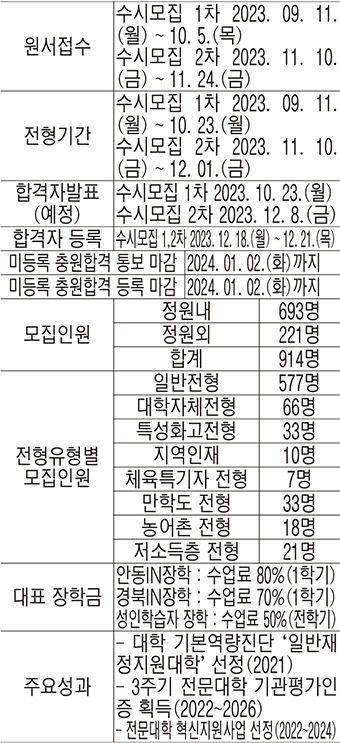[2024 전문대 수시] 안동과학대, 산·학·관 협약 바이오산업 인재 양성