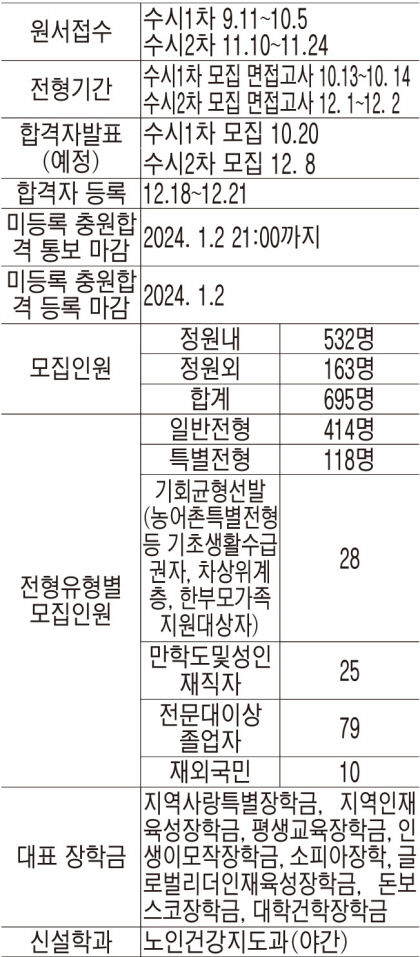 [2024 전문대 수시] 가톨릭상지대, 주말반 학과 등 개설 불철주야 평생직업교육