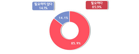 사업 축소, 폐업 불가피…중대재해법 소규모사업장 유예 연장 실현될까