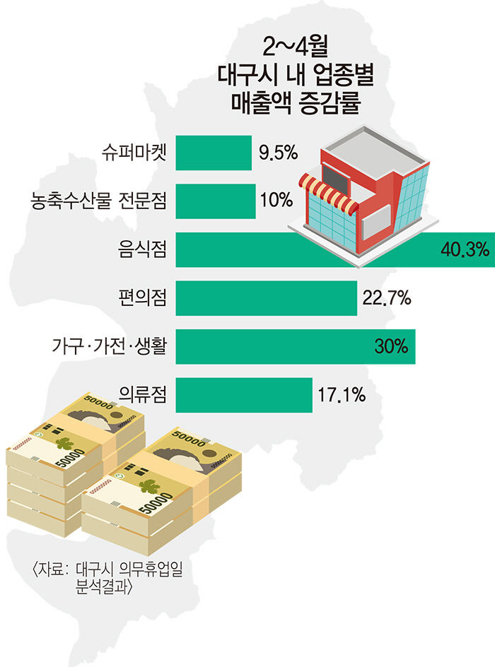 마인드 대전환…2대 민생과제 근본 틀을 바꿔 해법 찾았다