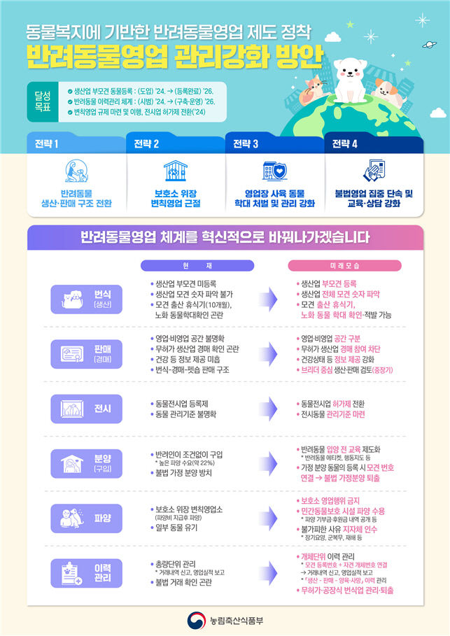 예비 반려인 교육 제도화, 부모견 등록제 도입