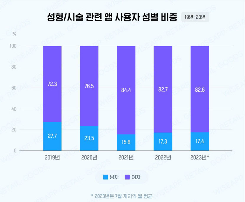 마스크 벗으면 마기꾼 될라...성형, 시술 관심 증가
