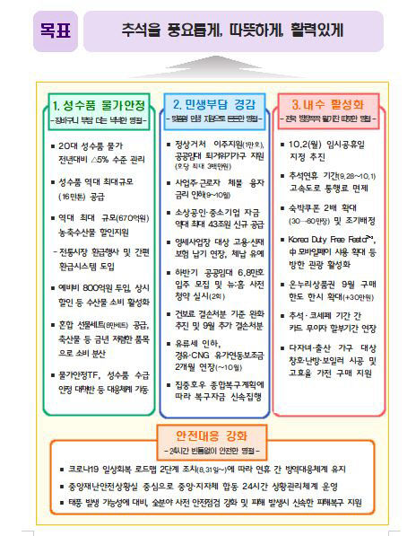 추석 연휴 고속도로 통행료 면제, 프로야구 입장권 반값 할인