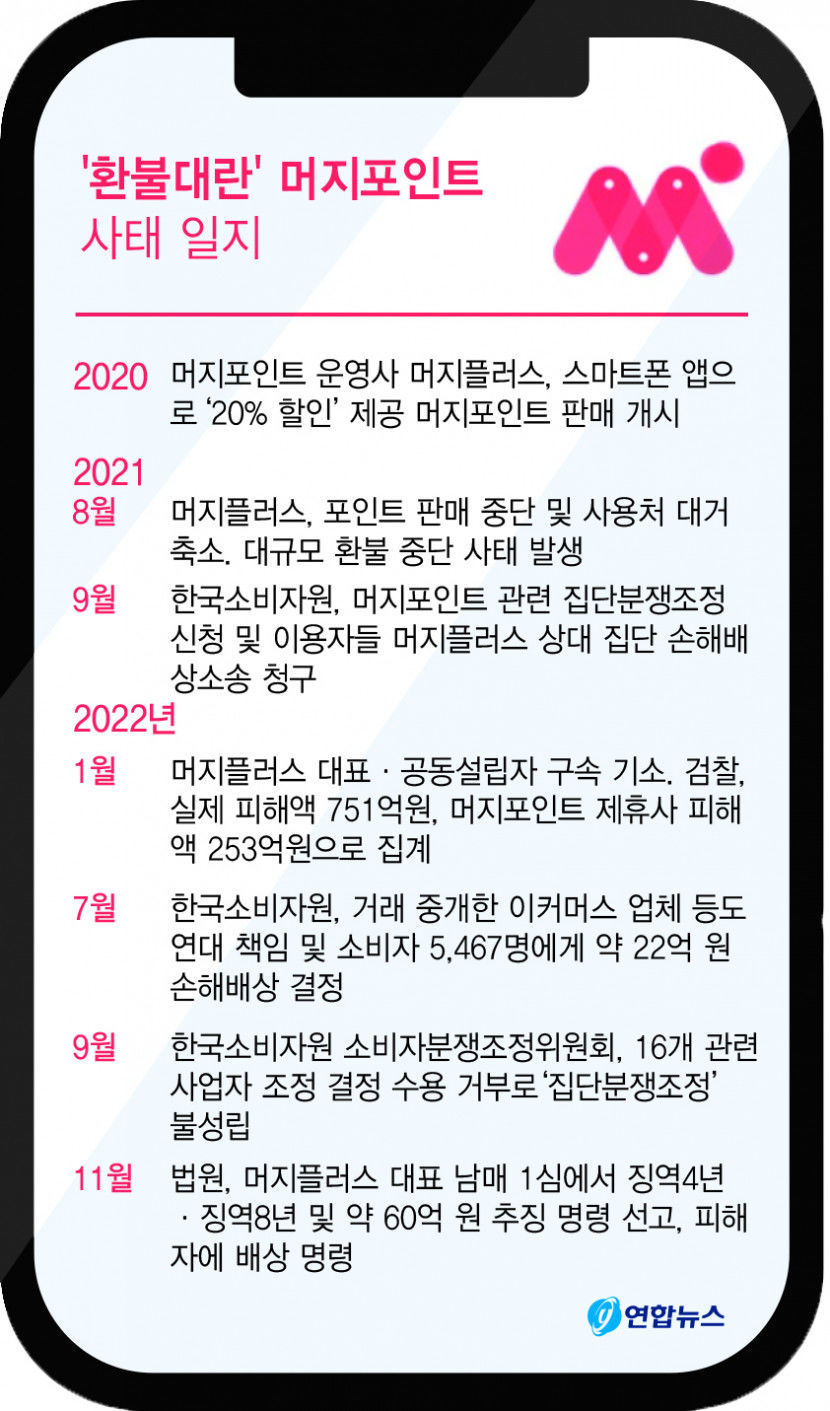 환불대란 머지포인트 이용자들, 집단 손배소 승소했다