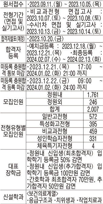 [2024 전문대 수시] 계명문화대, 체계적·독보적 글로컬 직업교육 시스템 주도