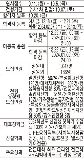 [2024 전문대 수시] 수성대, AI·빅데이터과 온라인 학위과정 운영