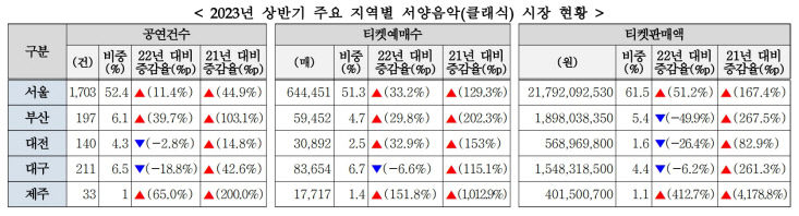1클래식