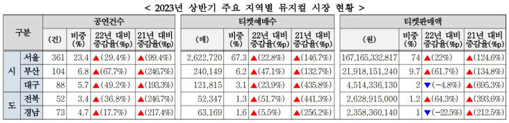 2뮤지컬