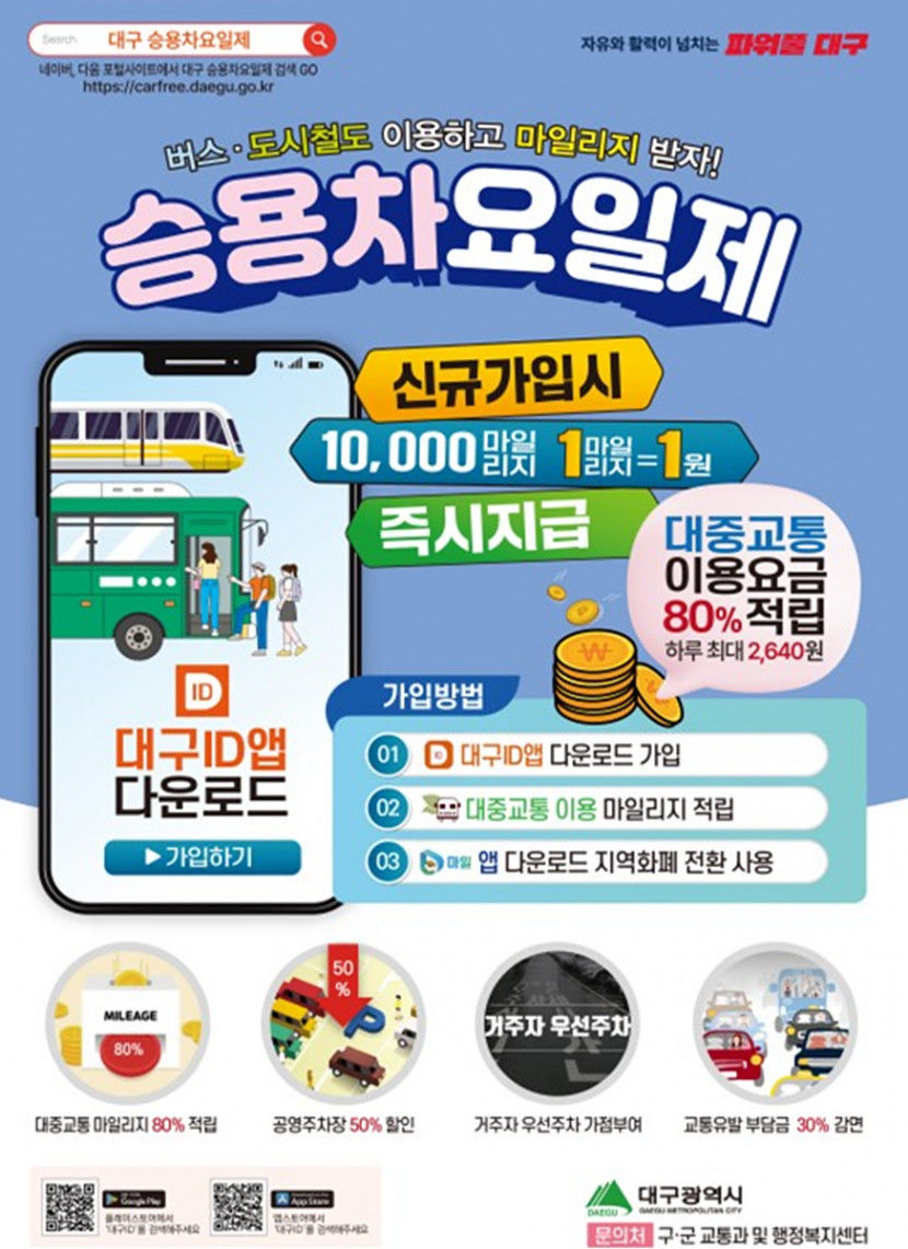 주차비 할인· 마일리지 지급 다양한 혜택에도…대구 승용차 요일제 이용률 1% 안팎