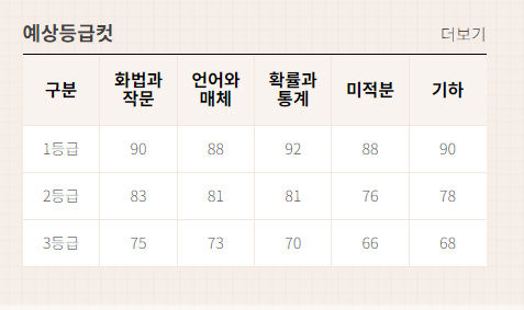 예상등급컷.jpg