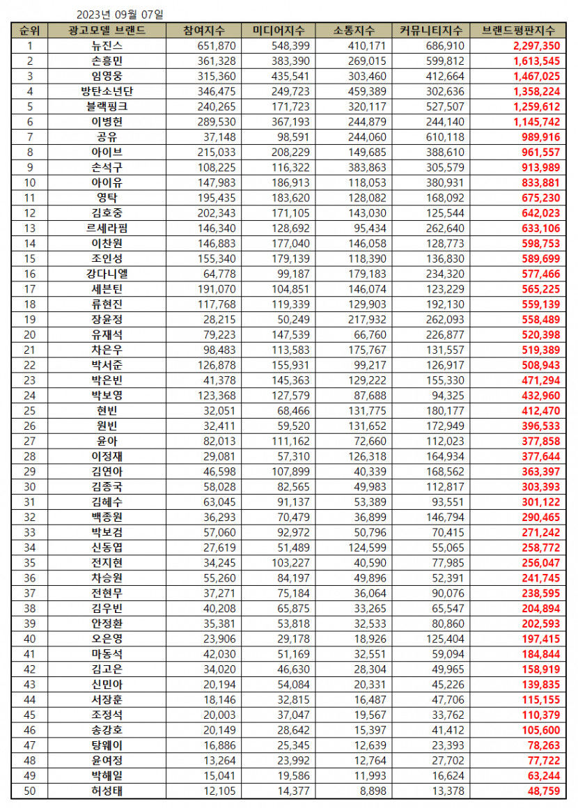 광고모델.jpg